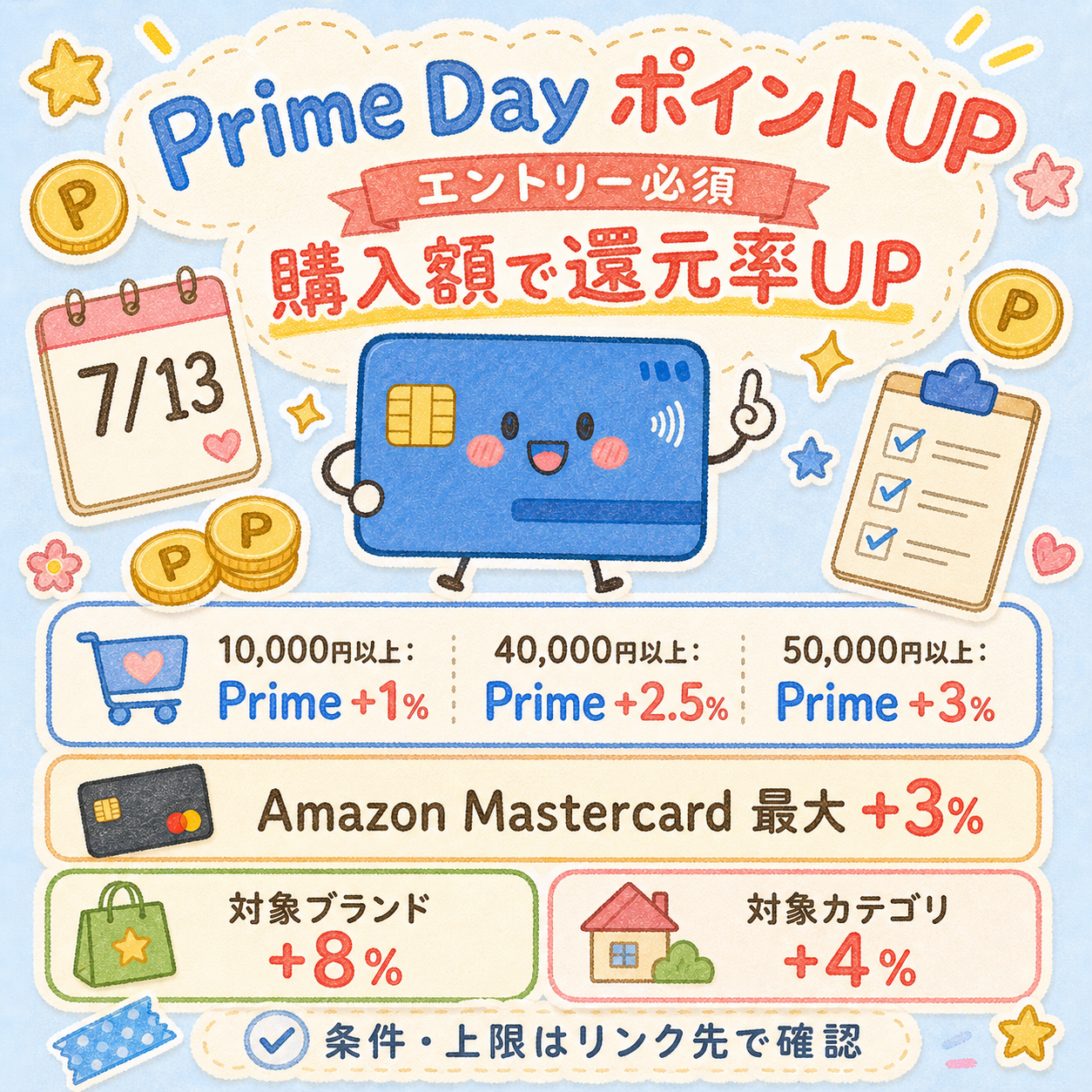 Prime Day ポイントUP 活动规则说明