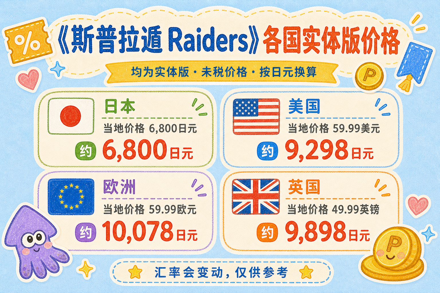 《スプラトゥーン レイダース》日本、美国、欧洲和英国实体版未税价格比较