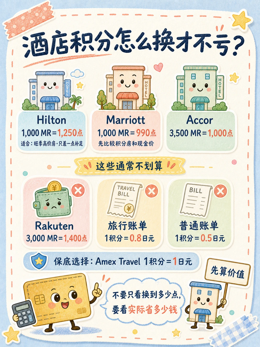 运通积分转Hilton、Marriott、Accor以及Rakuten和账单抵扣比较图