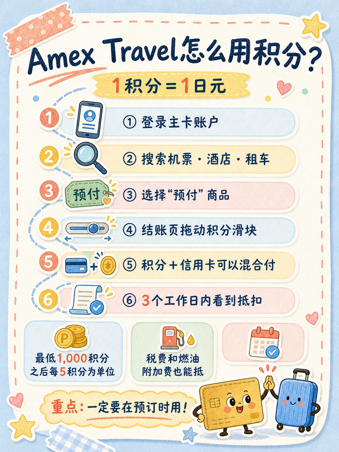 Amex Travel预付机票酒店租车使用运通积分的六步教程图