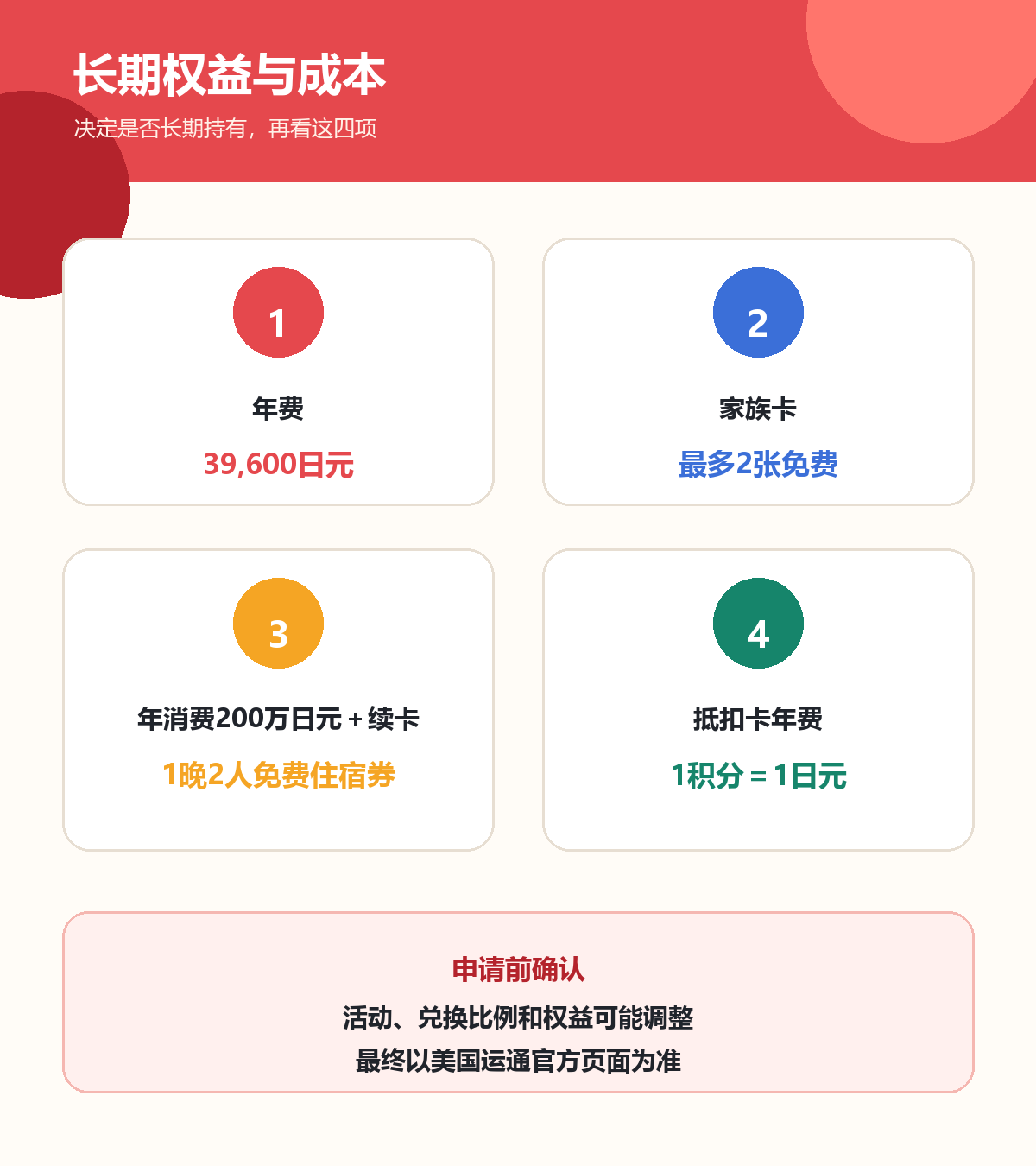 Gold Preferred年费、家族卡、住宿券和积分抵扣说明图