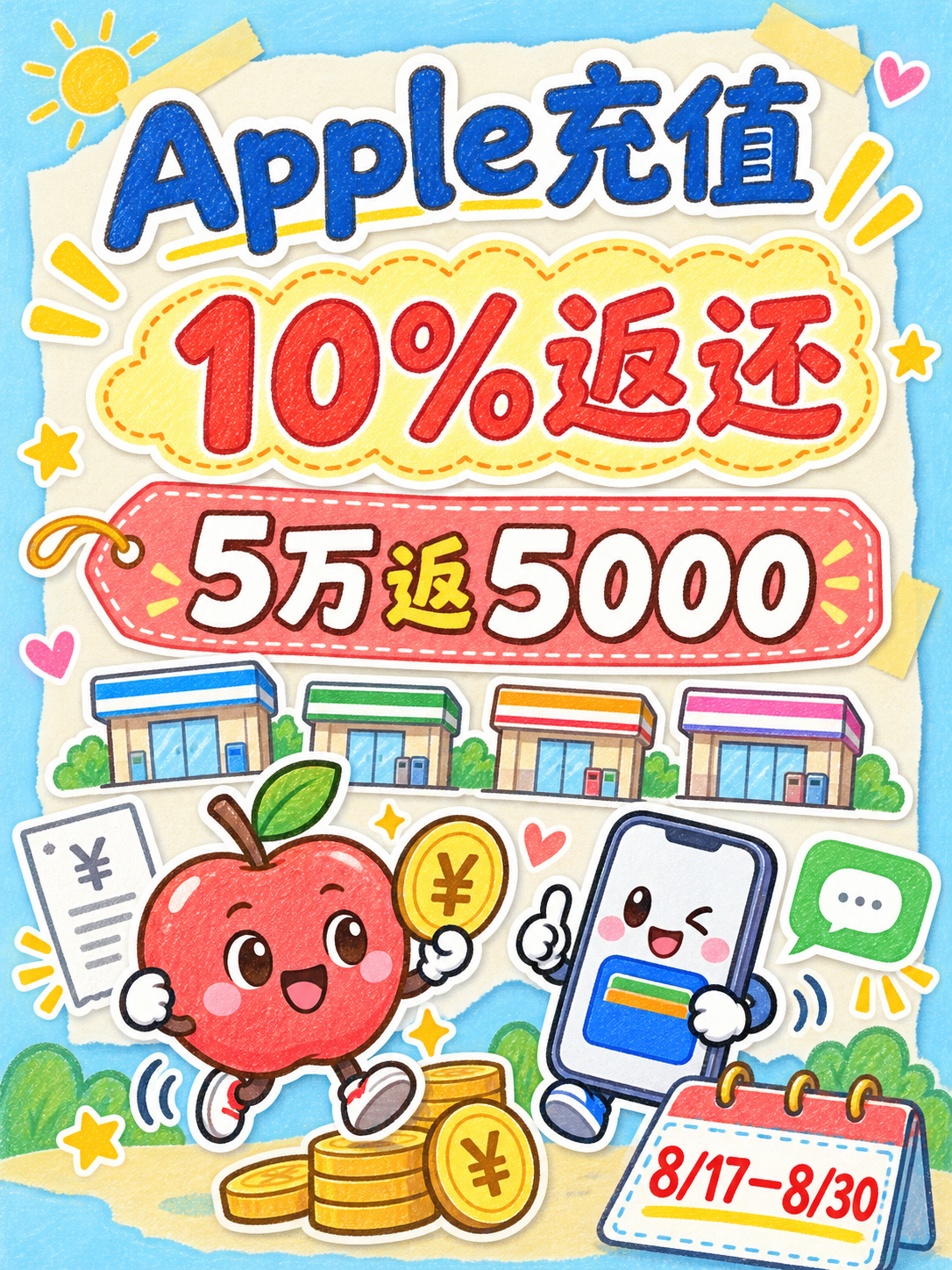 2026年8月Apple Account便利店充值10%返还活动