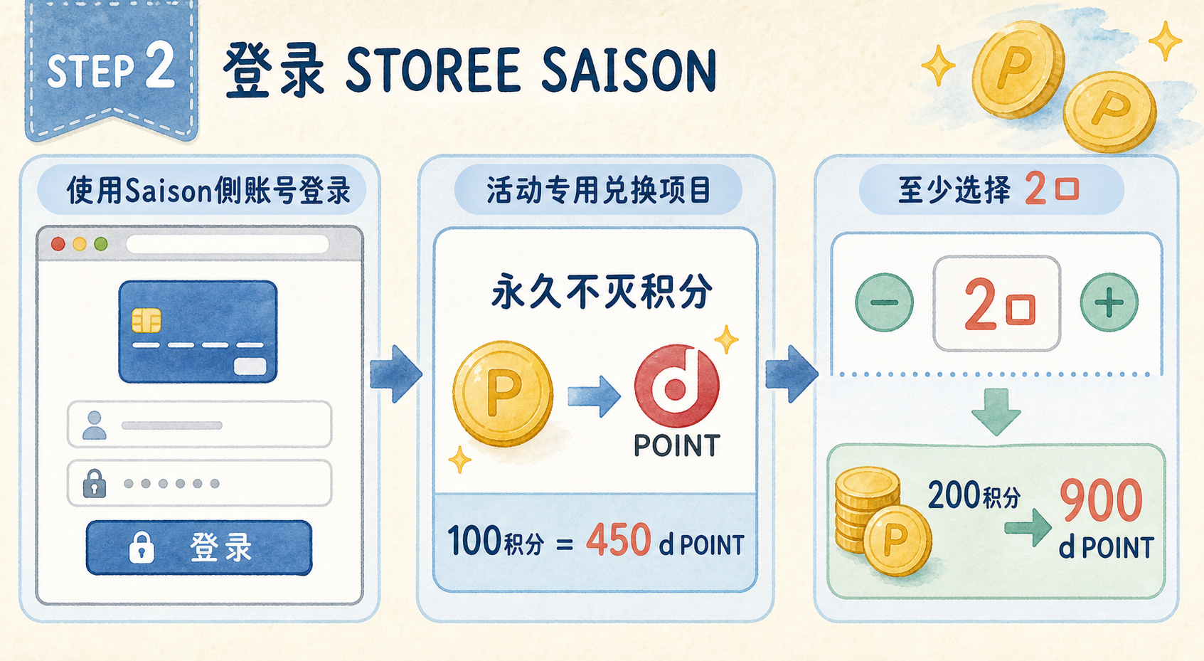 步骤2:登录STOREE SAISON,选择活动专用兑换项目,至少选择2口