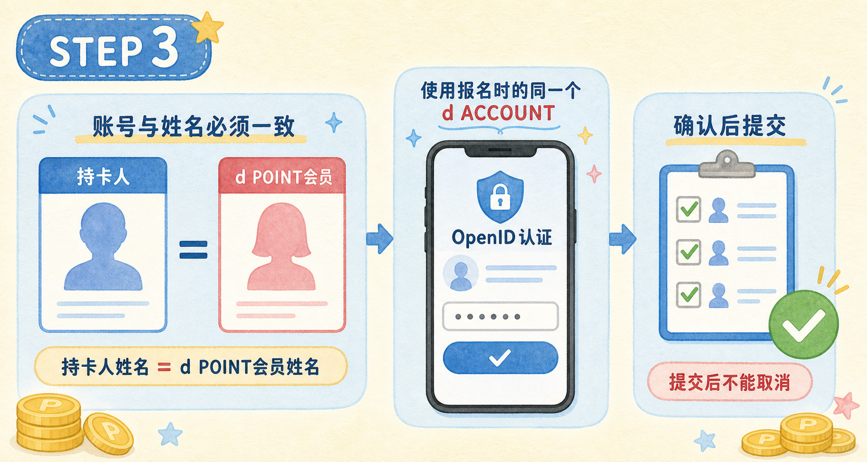 步骤3:持卡人与d POINT会员姓名一致,并使用报名时的同一个d ACCOUNT认证