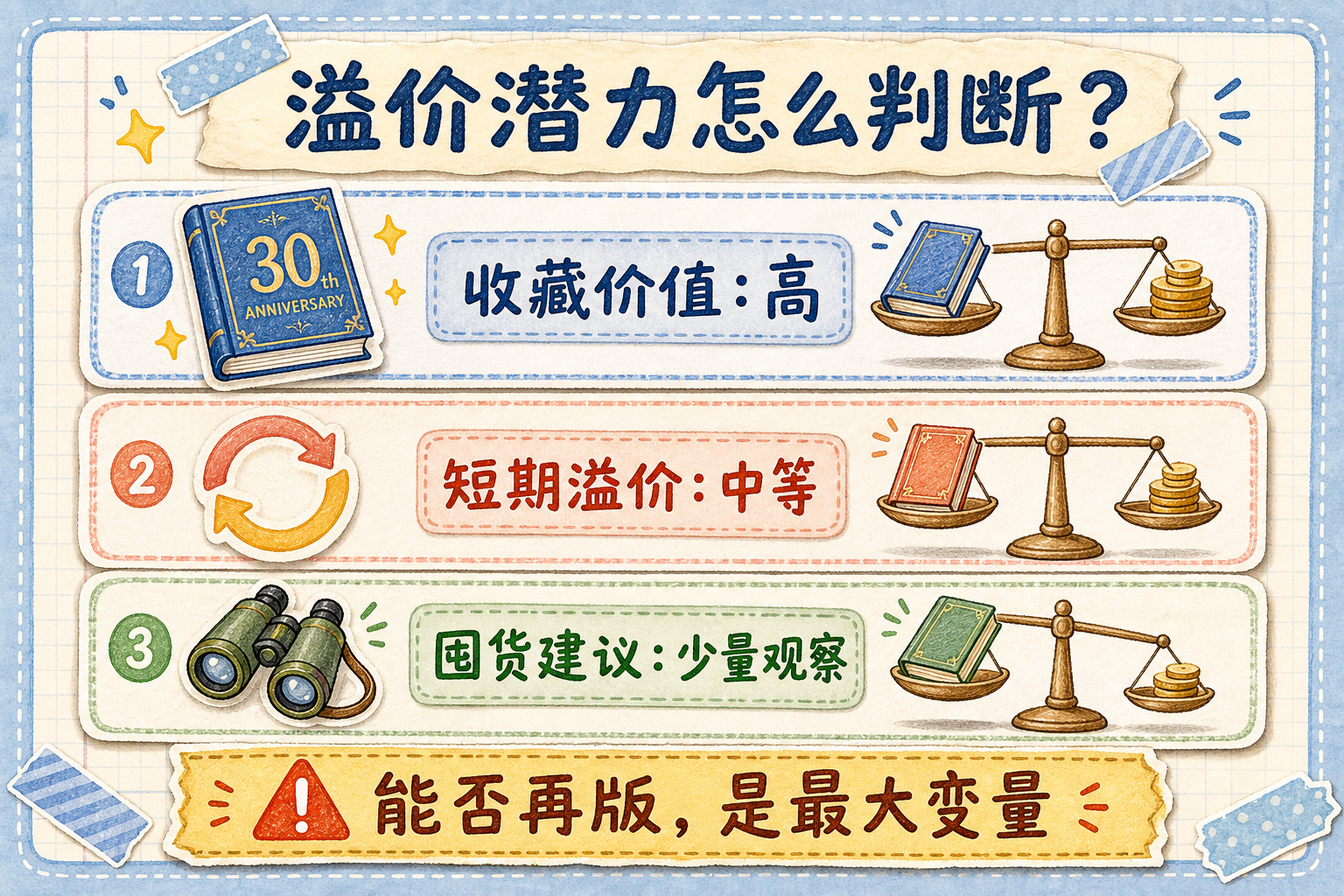 收藏价值高、短期溢价中等、囤货建议少量观察，再版是最大变量