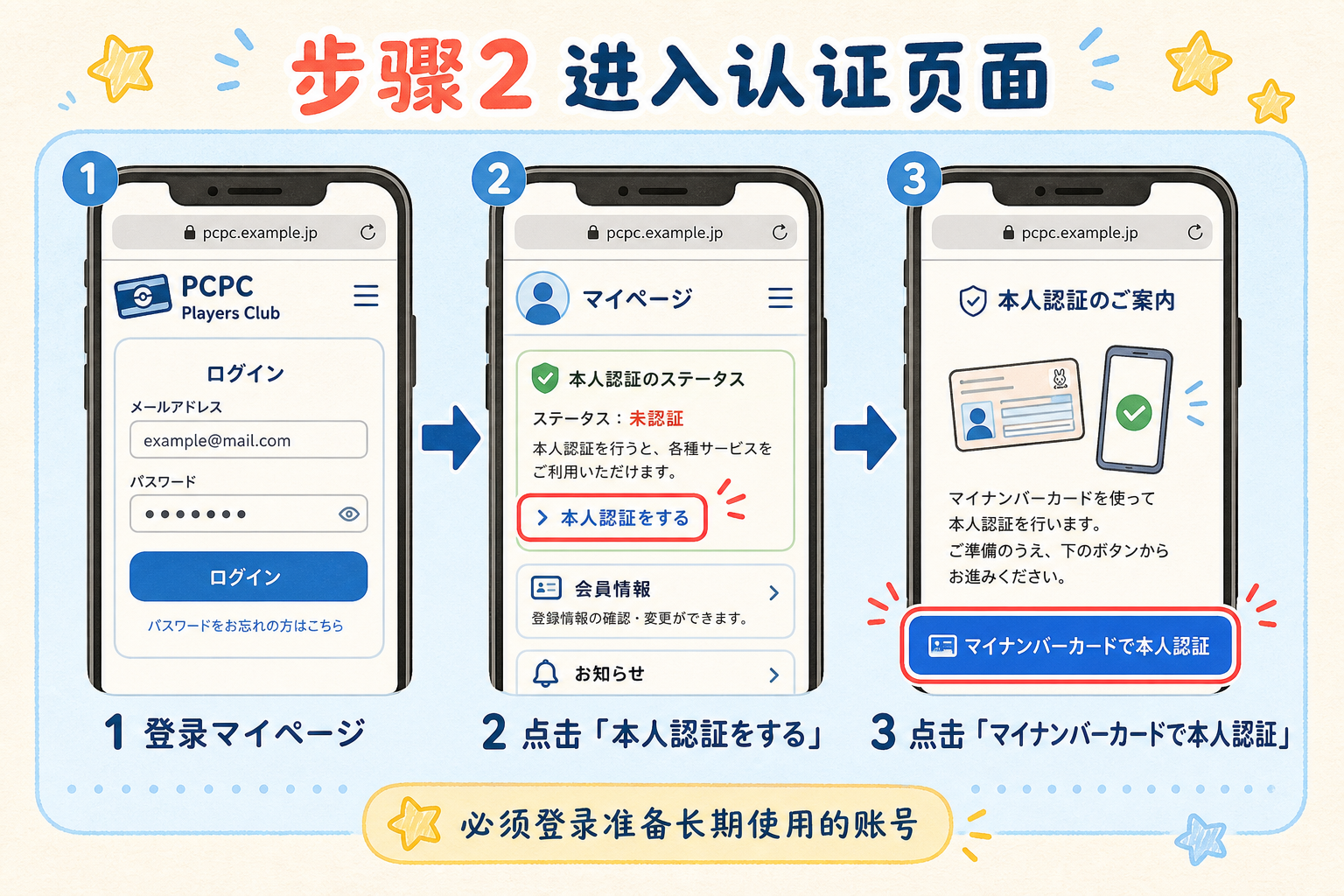 步骤2进入认证页面:登录マイページ,点击本人認証をする,再点击マイナンバーカードで本人認証